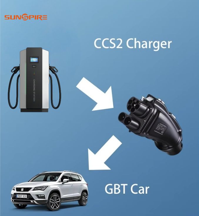 Upgraded 250A CCS2 to GBT DC Charging EV Adapter