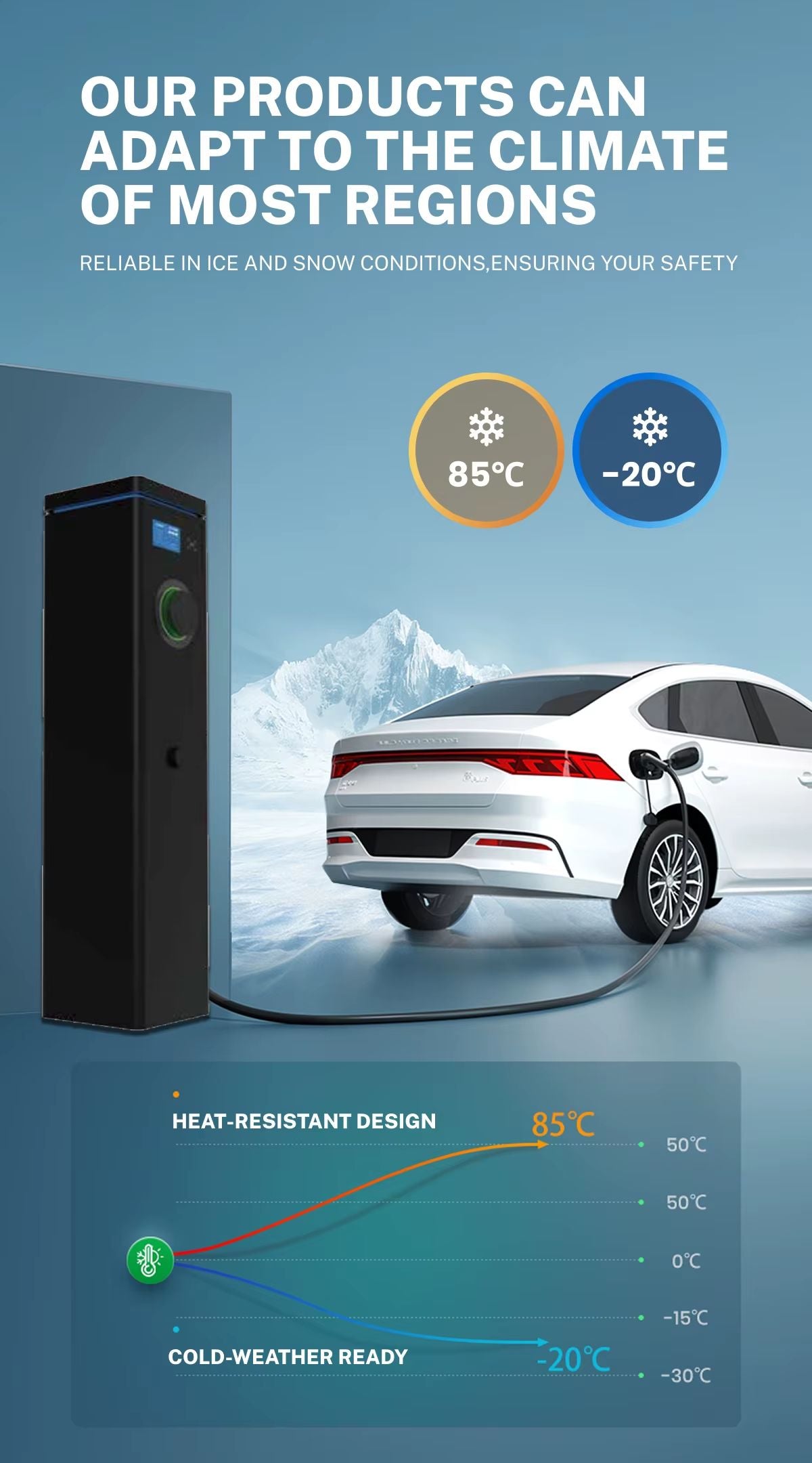 Dual EV Charger 7.4KW/22KW with Dynamic Load Balance | Type 2, 3-Phase