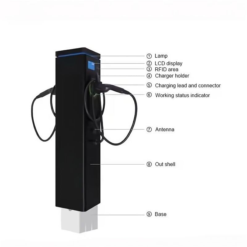 Dual EV Charger 7.4KW/22KW with Dynamic Load Balance | Type 2, 3-Phase
