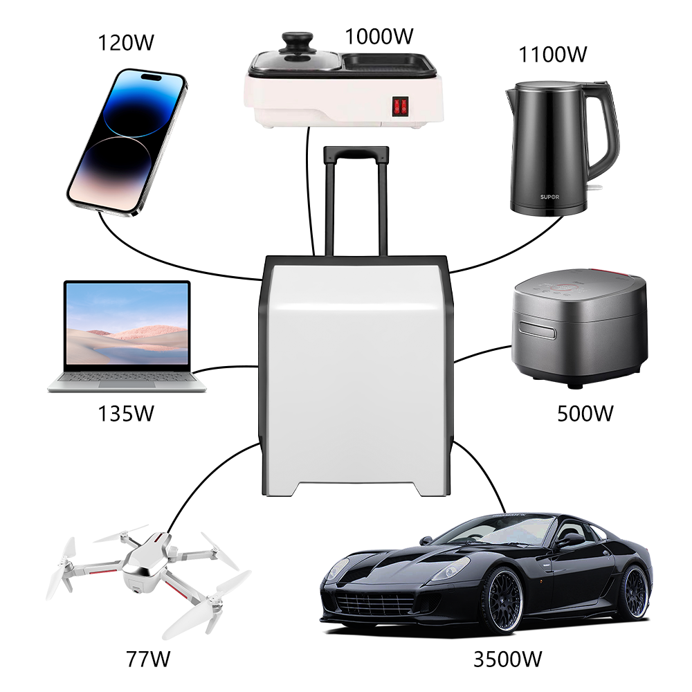 3.5KW Portable EV Emergency Charging Station | Mobile Power Bank