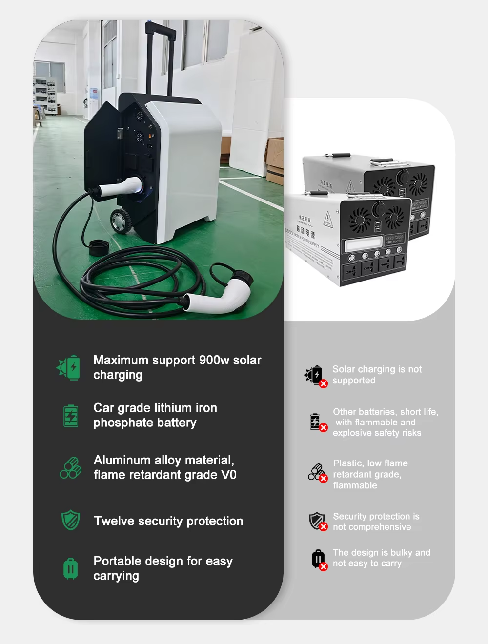 3.5KW Portable EV Emergency Charging Station | Mobile Power Bank