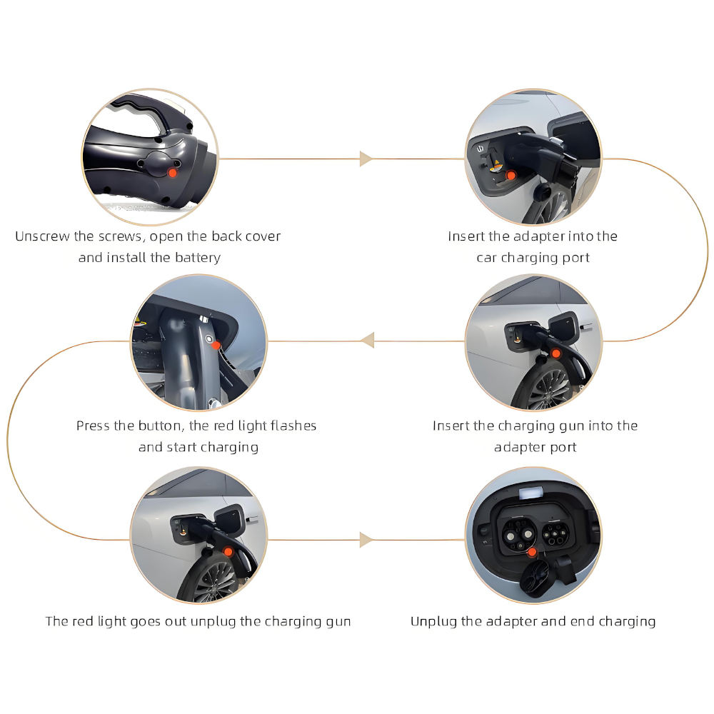 CCS2 to GBT EV Charging Adapter | 1000V 300A DC