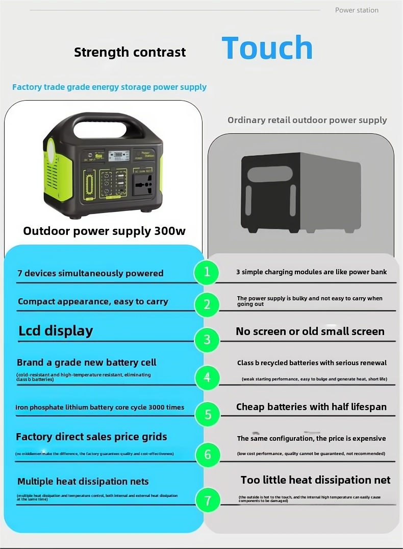 T-Eg -Portable 300W (Green)