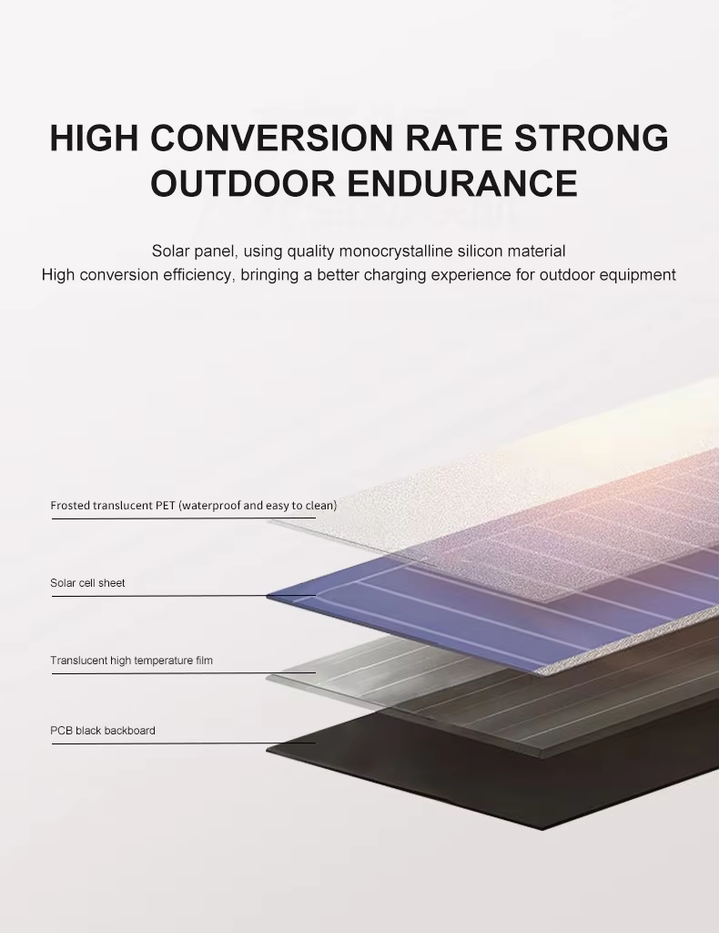 21W Portable Solar Charger