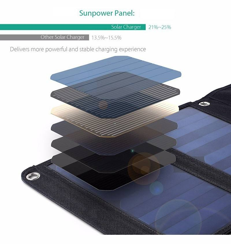 28W Portable Solar Charger