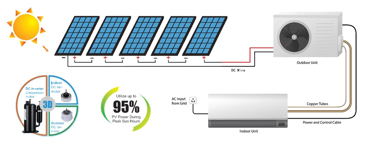 100% Aire Acondicionado Solar Sistema Split 48V CC Inverter/24 Horas 18000BTU 24000 100% Aire Acondicionado Solar/ Aire Acondicionado de Pared Split