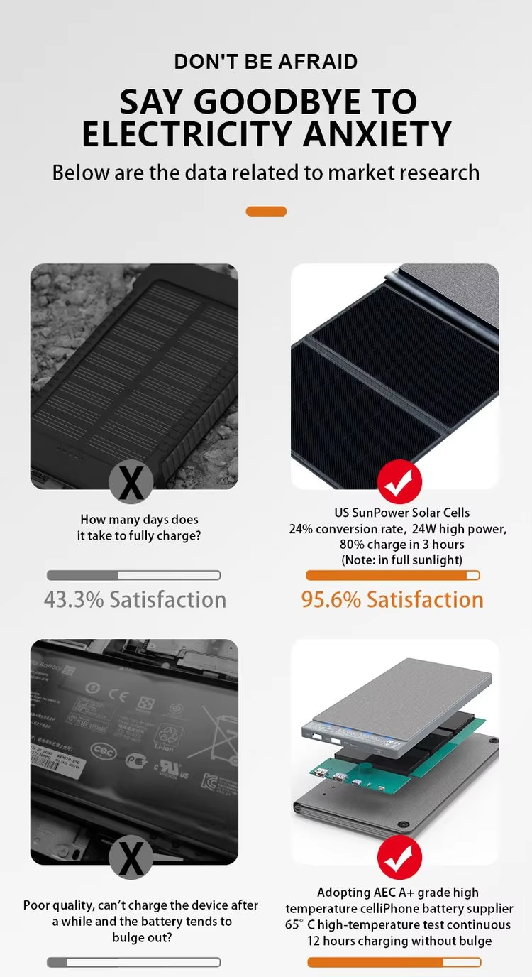 Solar Power Bank T-DS 24000