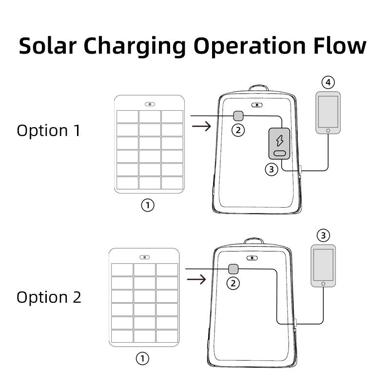 Solar Backpack - 13W
