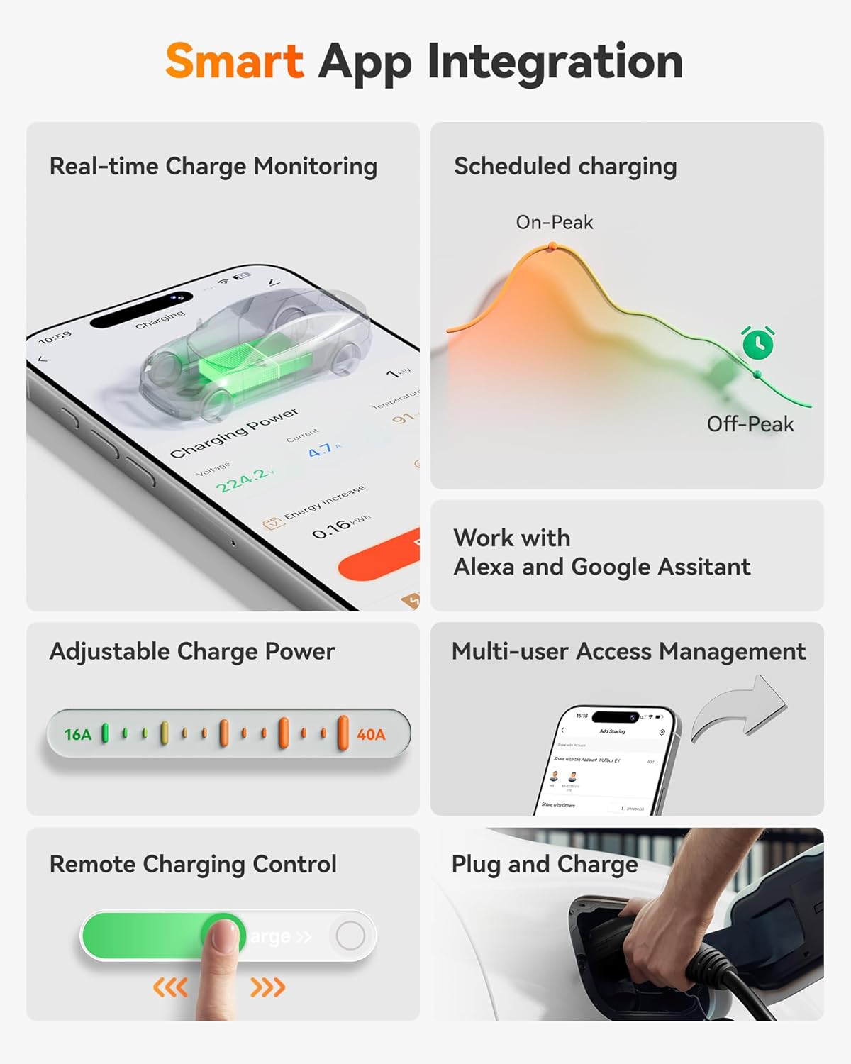 Sunspire China Home Use Wholesale Type2 ev charger Indoor and outdoor installation BYD BMW Tesla 7KW 22KW 32A Electric Ev Charger Station